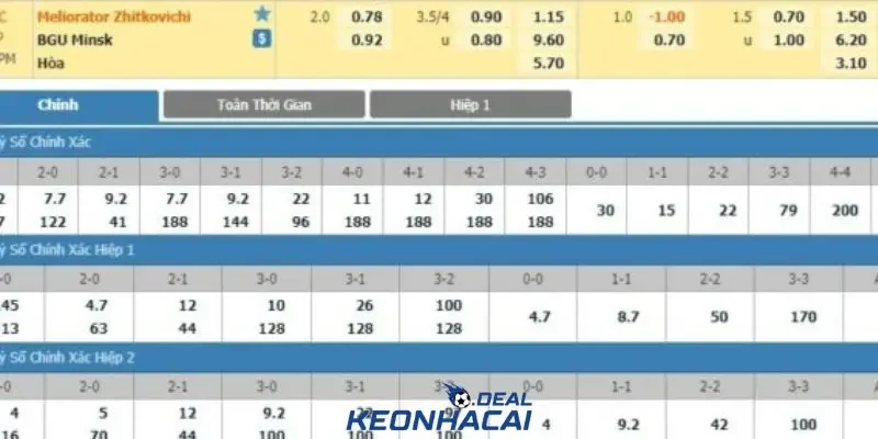 Kèo Cược 2 Hòa kèo cược 2 hòa